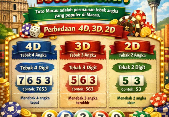 Apa itu Toto Macau? Bedanya 4D, 3D, 2D