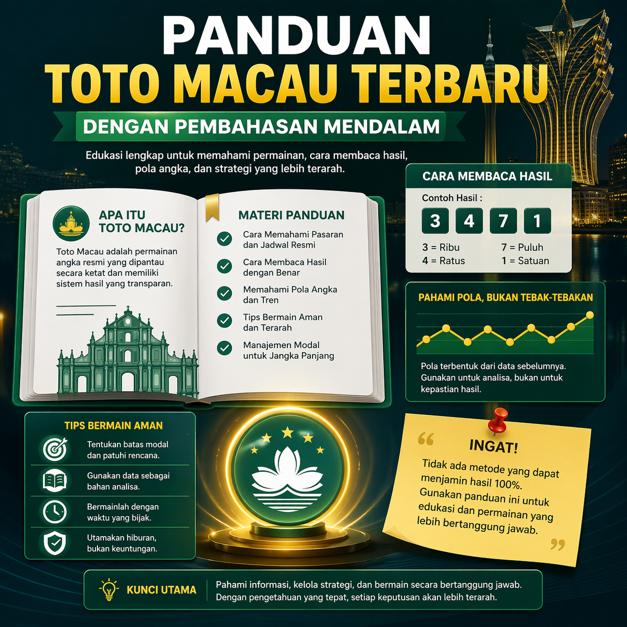 Panduan Toto Macau Terbaru dengan Pembahasan Mendalam