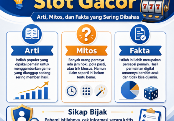 Mengenal Istilah Slot Gacor: Arti, Mitos, dan Fakta yang Sering Dibahas